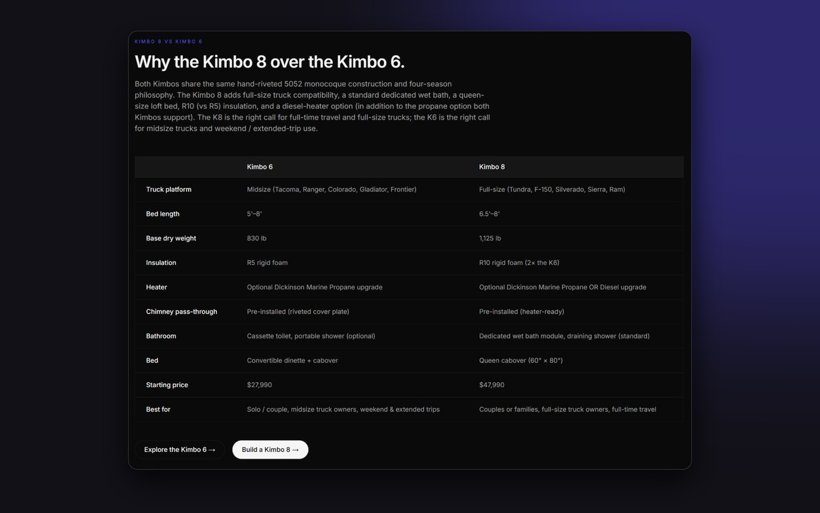 Kimbo Campers: OAuth 2.0 with automatic token refresh